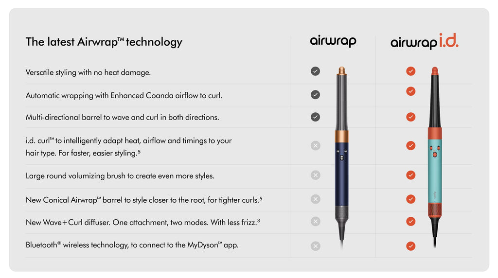 Dyson Airwrap™ I.D. HS05 & HS08 Multi‑Styler Complete Long – Enhanced Coanda Airflow, Multi‑Directional Barrels, Intelligent Heat Control, For All Hair Types