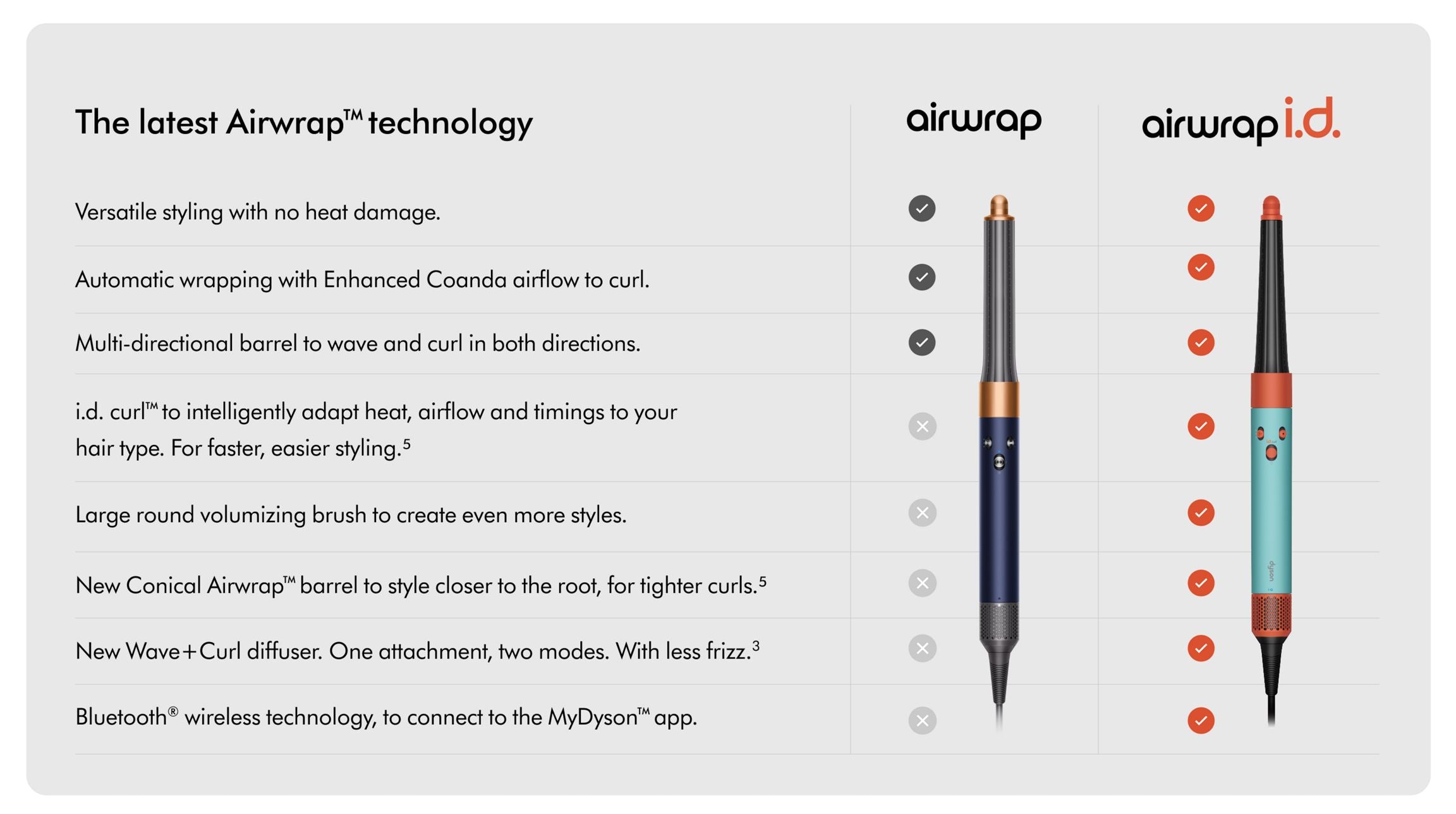 Dyson Airwrap™ I.D. HS05 & HS08 Multi‑Styler Complete Long – Enhanced Coanda Airflow, Multi‑Directional Barrels, Intelligent Heat Control, For All Hair Types